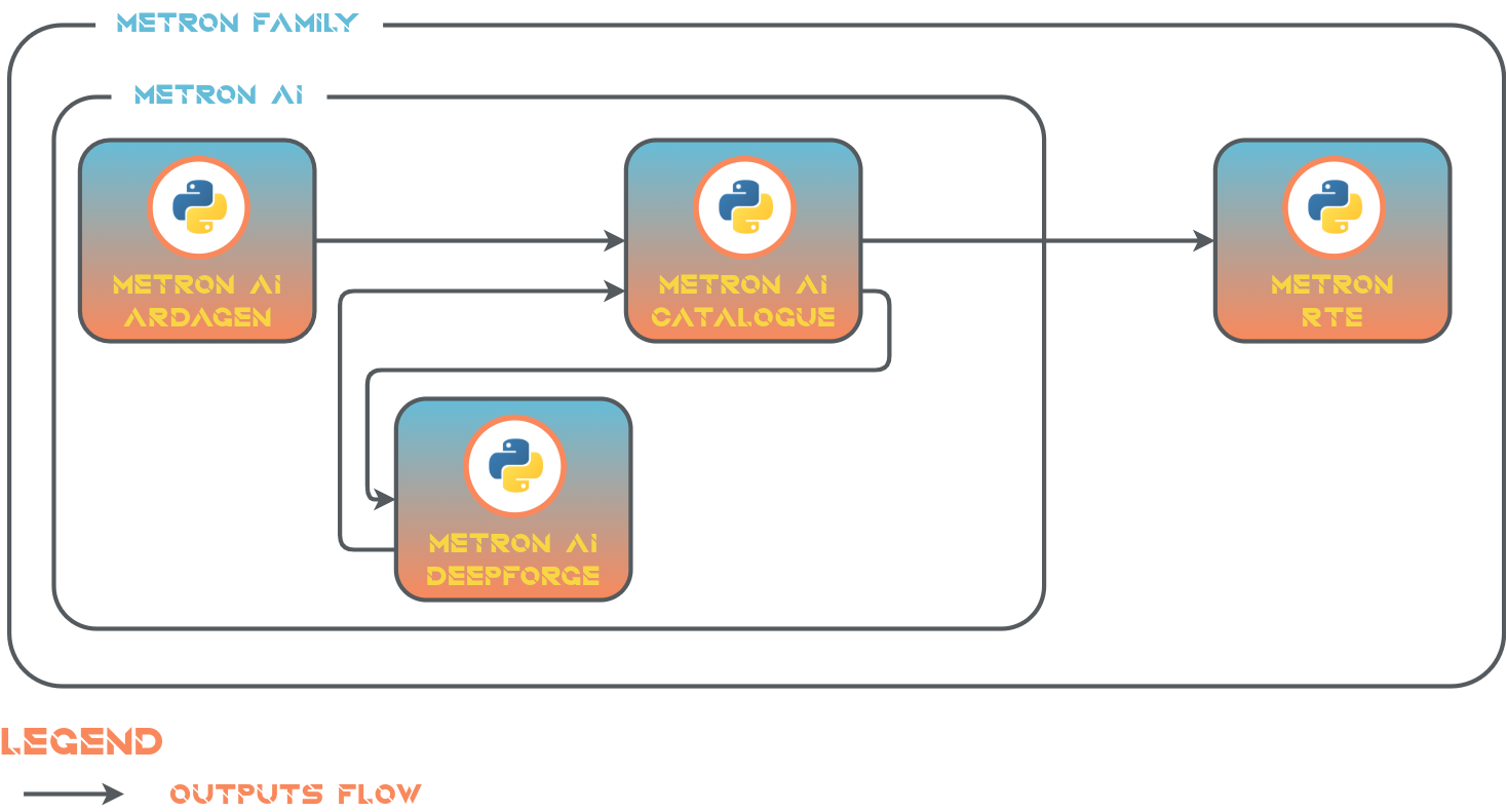 _images/metron_family_overview.png
